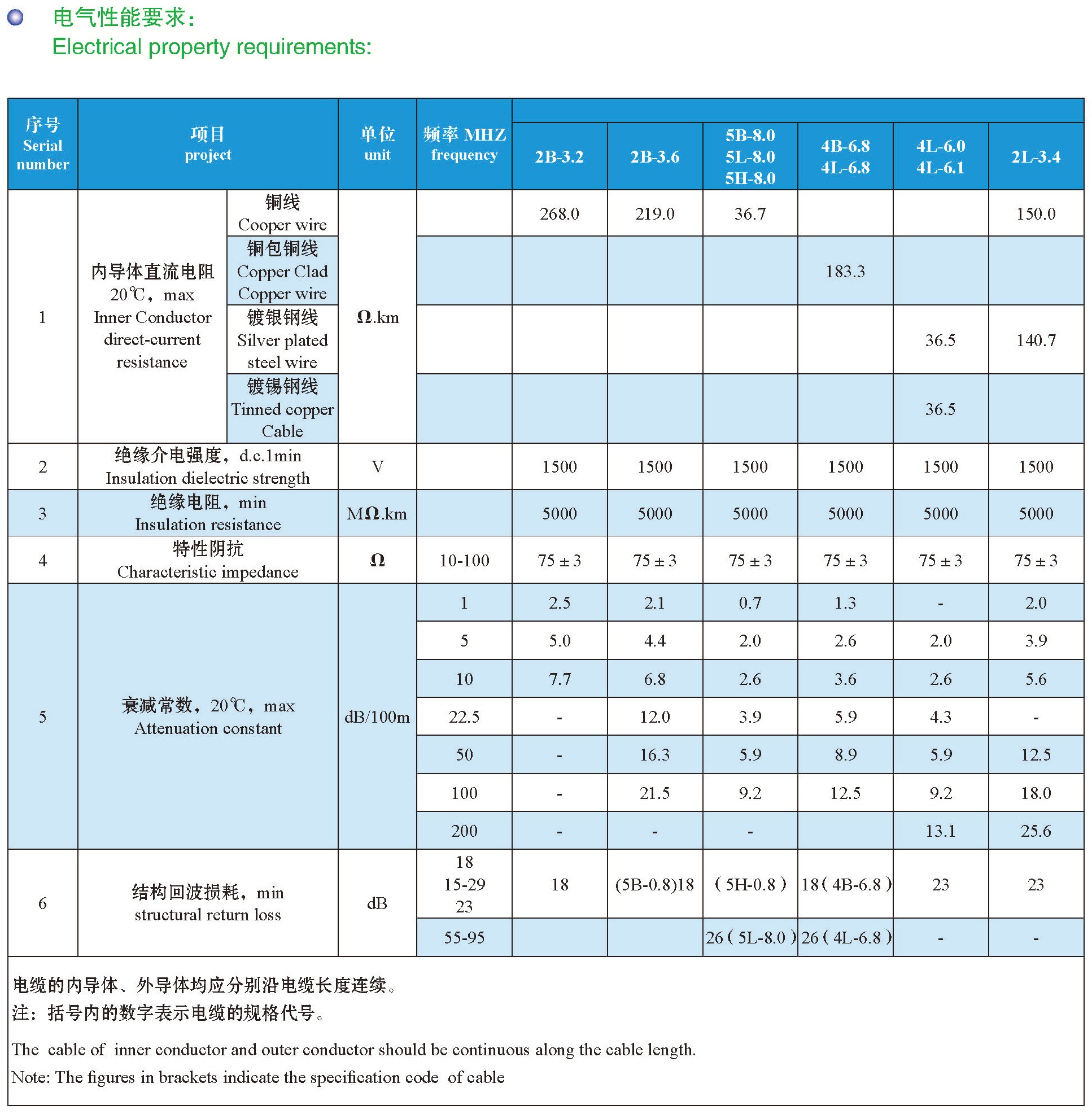 918博天堂彩页中英文版151104_页面_07_看图王